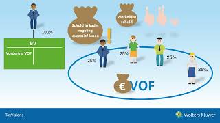 TaxVisions special Belastingpakket 2025 Wijzigingen in de inkomstenbelasting [upl. by Yde]