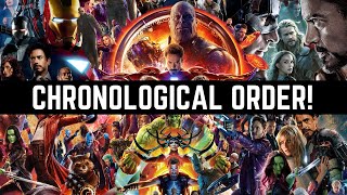 Marvel All Movies List In Chronological Order  Marvel All Movies List In Order To Watch [upl. by Ferrigno]