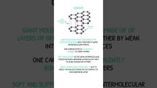 GCSE Chemistry Revision  Allotropes of Carbon Graphite amp Diamond [upl. by Roux427]