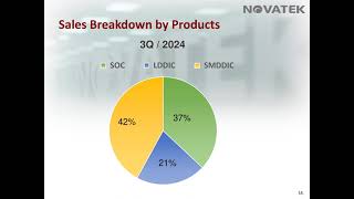 Novatek 2024 Q3 Investor Conference [upl. by Windzer]