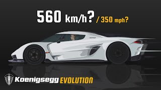 Evolution of Koenigsegg 19962022 [upl. by Yenreit449]