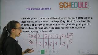 Grade10economicsunit2211 thedemandscheduleddemandfunction and demand curve0 [upl. by Jacobson]