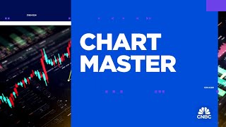 Chart Master Sell it all when it comes to this Bitcoin proxy [upl. by Duquette]