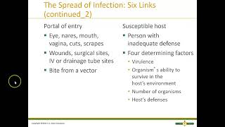 Promoting asepsis and preventing infection [upl. by Teemus]