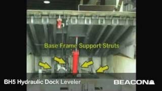 Beacon World Class  Hydraulic Loading Ramps  8004547159 [upl. by Annoyk730]