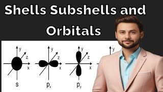 Concept Of Shells Subshells and Orbitals [upl. by Adiv]