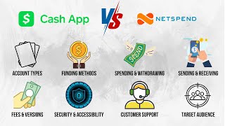 Cash App vs Netspend Comparison Explained in 5 Minutes  Which is the Best Payment App in 2024 [upl. by Dorette985]