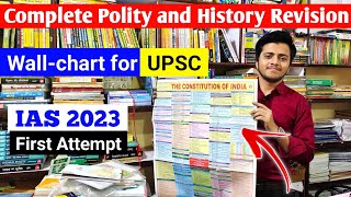 Complete indian History or Polity in wall chart  Wall chart for UPSC CSE SSC PCS  UPSC Aspirant [upl. by Sined]