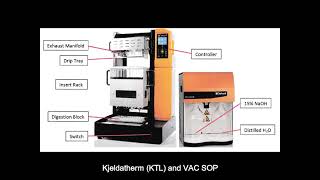 Protein Determination Kjeldahl Method [upl. by Ahsiri]