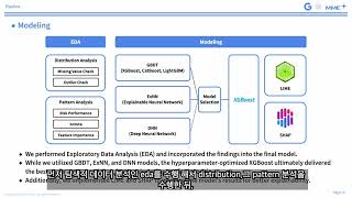 MMExplainer 설명 시연 영상Google machine learning bootcamp [upl. by O'Brien273]