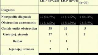 The Gastric Bypass Patient with Abdominal Pain [upl. by Dao365]