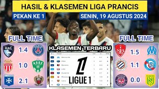 Hasil Lengkap Liga Prancis Pekan ke 1  LE HAVRE VS PSG  BREST VS MARSEILLE  LIGUE 1 [upl. by Eillam]