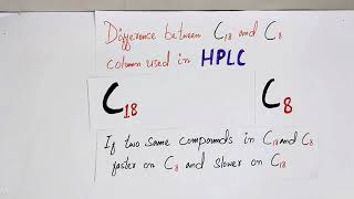 Difference between C18 and C8 Column used in HPLC [upl. by Oiragelo]