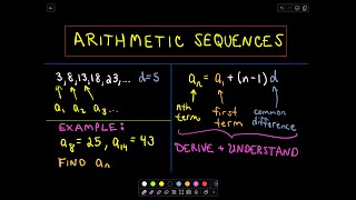 Arithmetic Sequences A Formula for the  n  th  Term [upl. by Iramohs695]