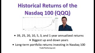 Historical Returns of the Nasdaq 100 Index QQQ ETF [upl. by Egbert]