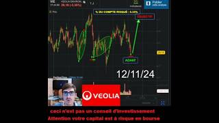 Achat dactions VEOLIA 9 Trader Trading [upl. by Andrel]