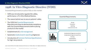 Understanding the IN VITRO DIAGNOSTIC REGULATION IVDR Everything You Need to Know [upl. by Efrem35]