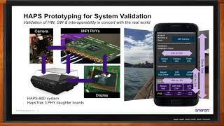 HAPS80 Desktop Prototyping Solution  Synopsys [upl. by Eiramasil]