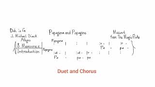 Mozarts Magic Flute  Papagena and papageno  English version [upl. by Drooff664]