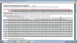 Phenytoin Pharmacokinetics [upl. by Mera370]