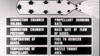 The Rocket Solid and Liquid Propellant Motors [upl. by Iroj]