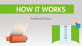 How it Works Traditional Lab Dialysis [upl. by Quenna632]