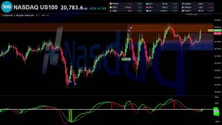 🔴 NASDAQ US 100 INDEX NDQUSD Live Trading  Best Forex Strategy [upl. by Hollis]