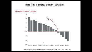 Multimedia Computing Lecture 18 Data Visualization Design Principles [upl. by Aksoyn]