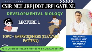 Embryogenesis Cleavage  Type of Cleavage  Blastula  Development Biology [upl. by Ereveneug]