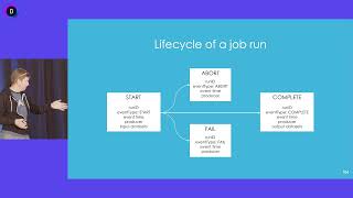 Data Lineage with Apache Airflow using OpenLineage  Datakin [upl. by Nylrehs]