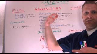 Seizure Disorder NCLEX Neuro Review [upl. by Euqinemod]