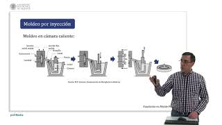 Fundición en molde permanente   UPV [upl. by Iroak299]