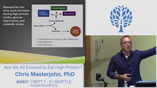 AHS17 Are We All Evolved to Eat High Protein  Chris Masterjohn [upl. by Aled36]