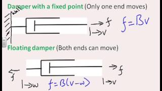 1st order modelling 1  massdamper systems [upl. by Felipe]