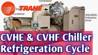 Trane Chiller Centrifugal Refrigeration Cycle [upl. by Ridinger]