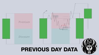 How To Use Previous Day OHLC Data  FX4LIVING  ICT trader [upl. by Bullen]