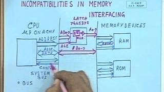 lec 11  Memory Interfacing Cont [upl. by Wildermuth]