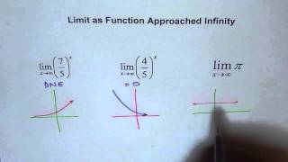 Limit Exponential Function Approaches Infinity [upl. by Aisekal455]