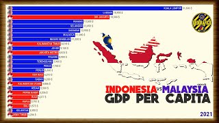 INDONESIA vs MALAYSIA  GDP PER CAPITA [upl. by Aloek]