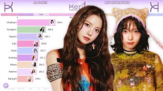 KEP1ER  All Songs Line Distribution from WA DA DA to TIPITAP [upl. by Cornia]