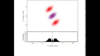 Wigner function coherent superposition of two gaussian wavepackets [upl. by Ecidnac]