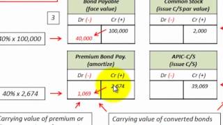 Convertible Bonds Using Book Value Method Accounting Complete Calculations amp JEs [upl. by Rosalyn111]