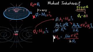 Mutual inductance of two concentric coils  Electromagnetic induction  Physics  Khan Academy [upl. by Ennailuj]