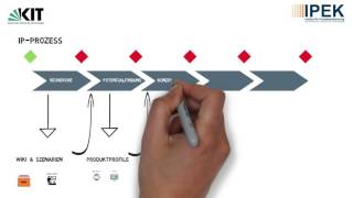 Integrierte Produktentwicklung am IPEK KIT [upl. by Brunhilda]