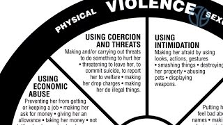 Coercion and Threats  Understanding the Power and Control Wheel [upl. by Rohn]