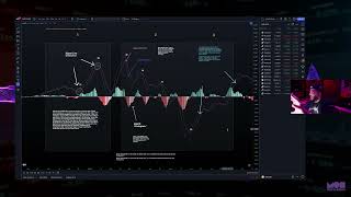 MACD Simple Explanation  Nes Vquez [upl. by Shandee]