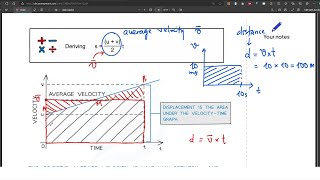 Kinematic SUVAT Summary IB Physics SL [upl. by Gonzalo]