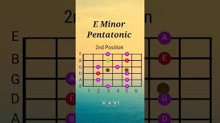 E Minor Pentatonic Scale  2nd Position  Guitar Lesson minorpentatonic guitarlesson pentatonic [upl. by Waine]