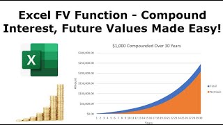 How to Calculate Compound Interest and Future Value in Excel with the FV Function [upl. by Atalayah]