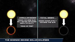 How Rare are Total Solar Eclipses [upl. by Namdor]